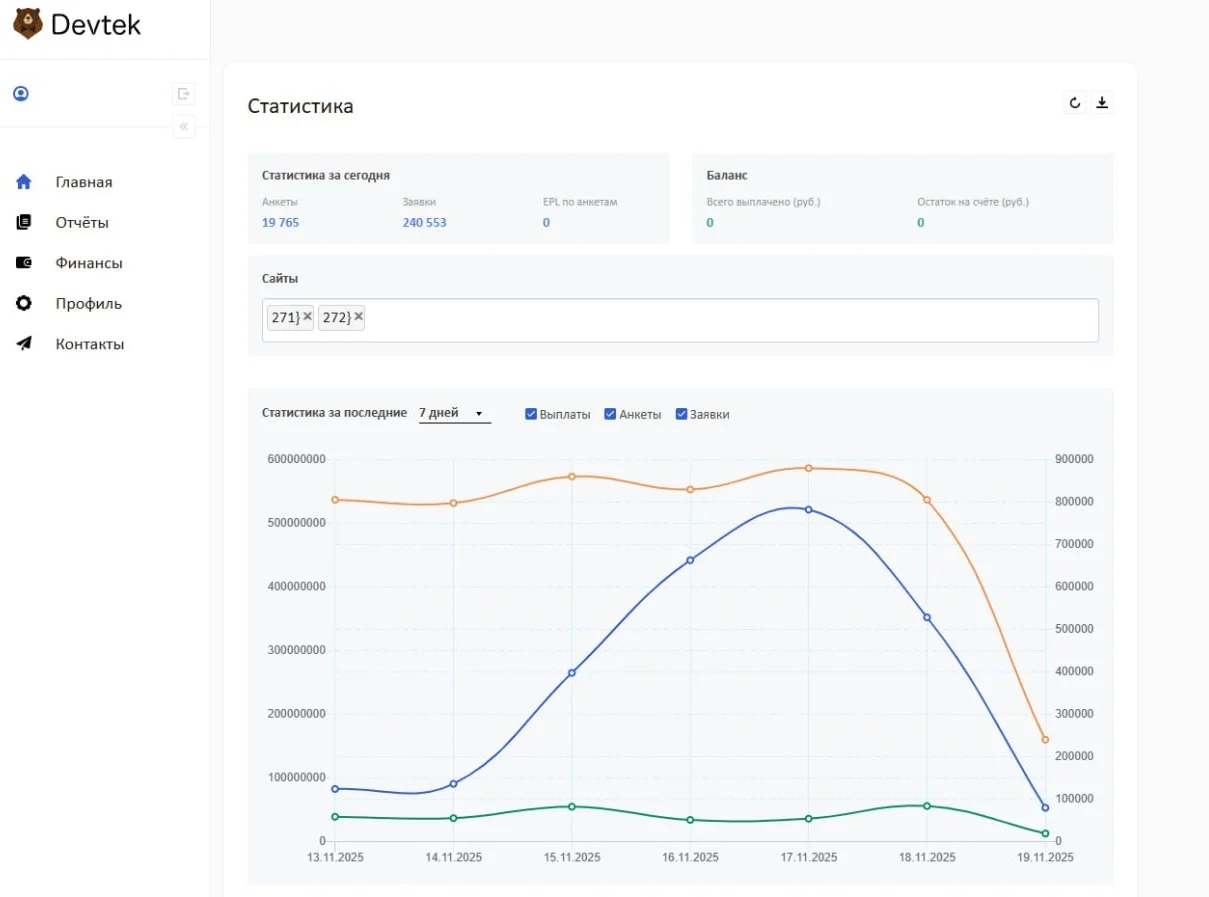 статистика Devtek