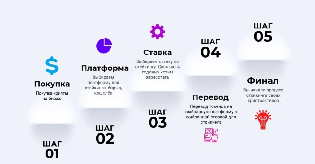 пассивный заработок онлайн