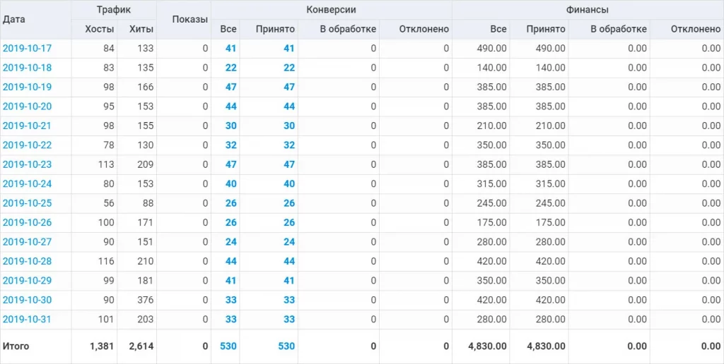 апрув лидов