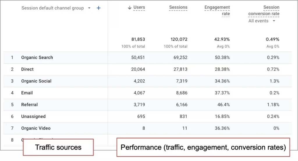тренды арбитража трафика 2026