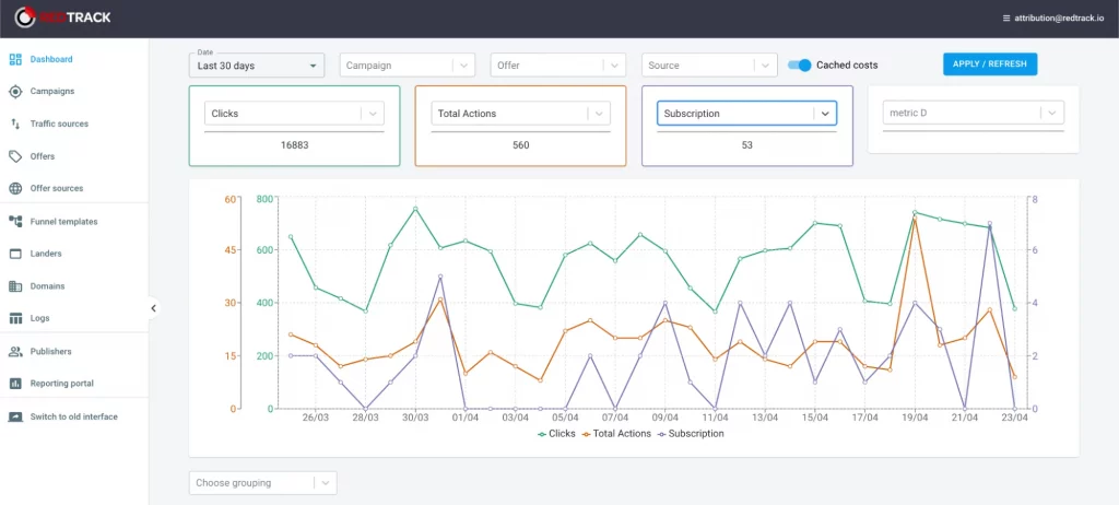 как начать арбитраж трафика