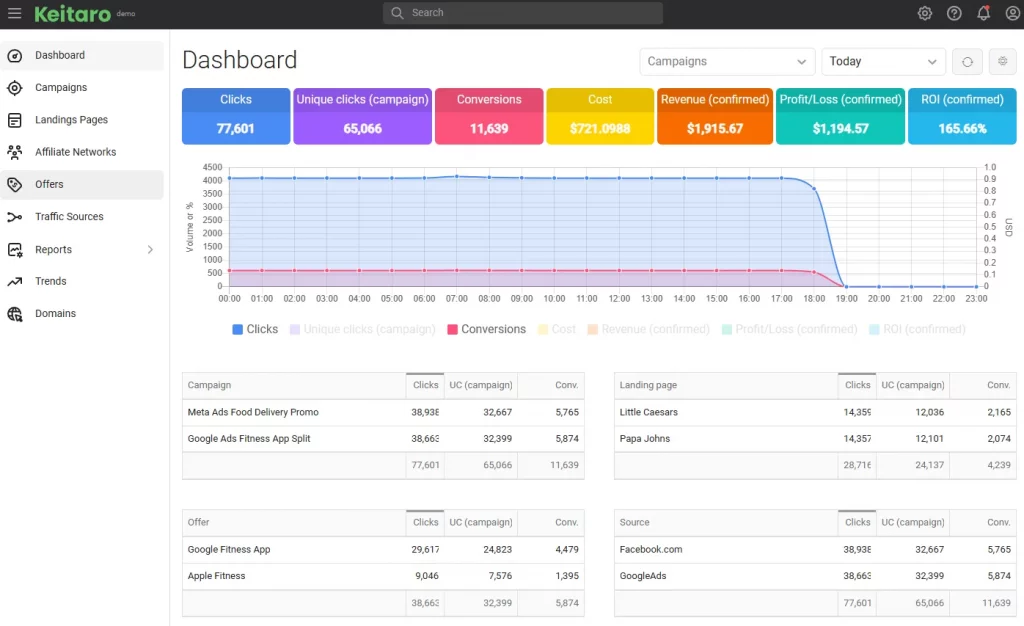 трекеры для арбитража трафика