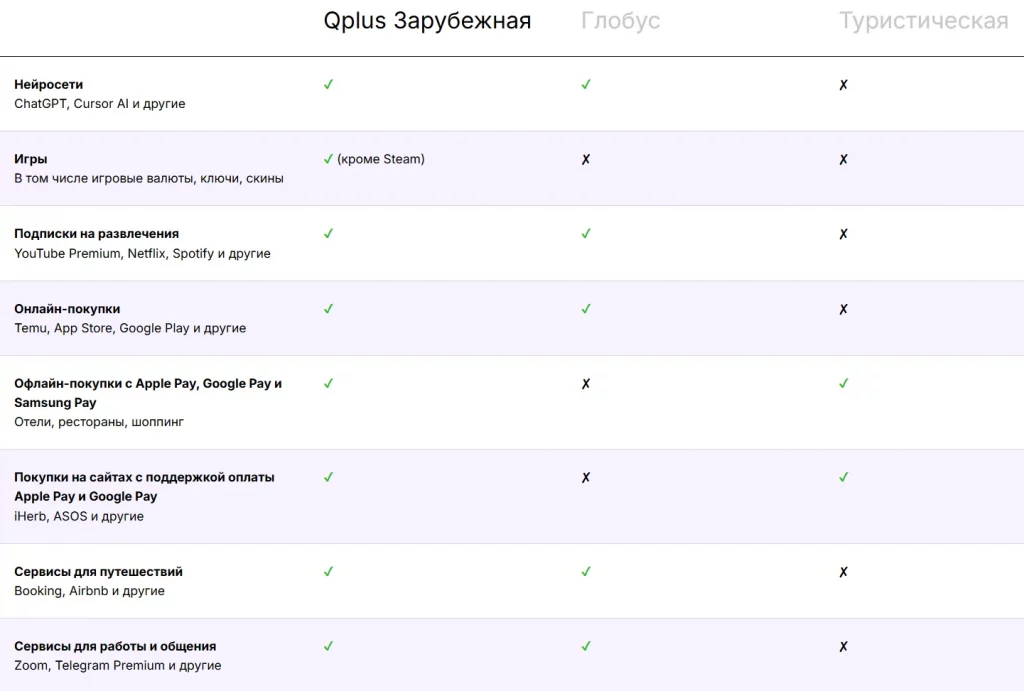 электронный кошелек qiwi