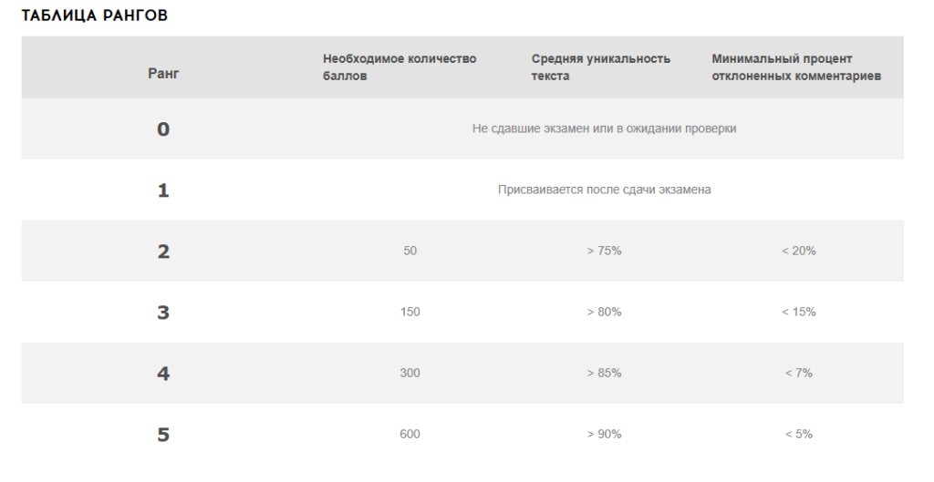 биржа микрозадач qcomment