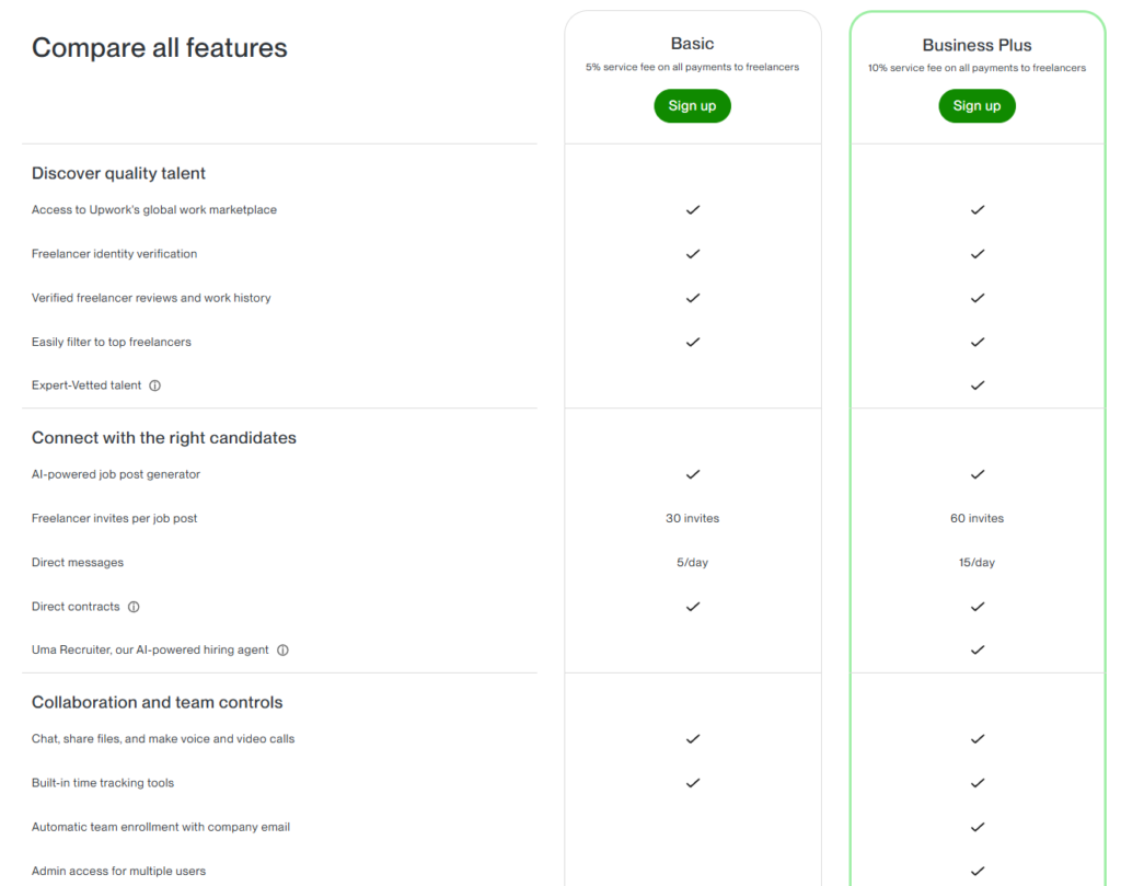 freelance upwork